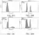 Fig. 32 - Degradable polymers of a cyclic silyl ether and uses thereof