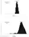 Fig. 36 - Degradable polymers of a cyclic silyl ether and uses thereof
