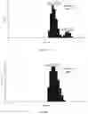 Fig. 45 - Degradable polymers of a cyclic silyl ether and uses thereof