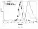 Fig. 47 - Degradable polymers of a cyclic silyl ether and uses thereof
