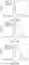 Fig. 48 - Degradable polymers of a cyclic silyl ether and uses thereof