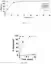 Fig. 53 - Degradable polymers of a cyclic silyl ether and uses thereof