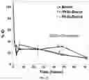 Fig. 58 - Degradable polymers of a cyclic silyl ether and uses thereof