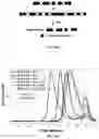 Fig. 62 - Degradable polymers of a cyclic silyl ether and uses thereof