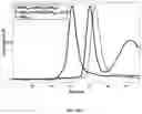Fig. 65 - Degradable polymers of a cyclic silyl ether and uses thereof