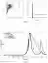 Fig. 69 - Degradable polymers of a cyclic silyl ether and uses thereof