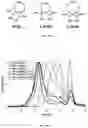 Fig. 70 - Degradable polymers of a cyclic silyl ether and uses thereof