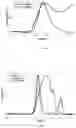 Fig. 72 - Degradable polymers of a cyclic silyl ether and uses thereof