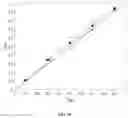 Fig. 73 - Degradable polymers of a cyclic silyl ether and uses thereof