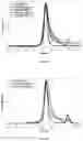 Fig. 76 - Degradable polymers of a cyclic silyl ether and uses thereof