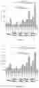 Fig. 79 - Degradable polymers of a cyclic silyl ether and uses thereof