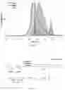 Fig. 80 - Degradable polymers of a cyclic silyl ether and uses thereof