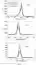 Fig. 86 - Degradable polymers of a cyclic silyl ether and uses thereof