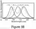 Fig. 07 - Perovskite nanocrystals and methods of making the same