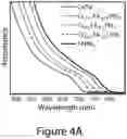 Fig. 08 - Perovskite nanocrystals and methods of making the same