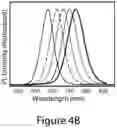 Fig. 09 - Perovskite nanocrystals and methods of making the same