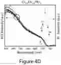 Fig. 11 - Perovskite nanocrystals and methods of making the same