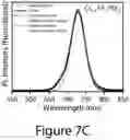 Fig. 16 - Perovskite nanocrystals and methods of making the same