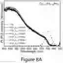 Fig. 18 - Perovskite nanocrystals and methods of making the same