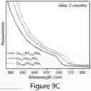 Fig. 22 - Perovskite nanocrystals and methods of making the same