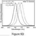 Fig. 23 - Perovskite nanocrystals and methods of making the same