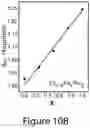 Fig. 25 - Perovskite nanocrystals and methods of making the same