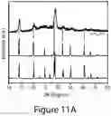 Fig. 26 - Perovskite nanocrystals and methods of making the same