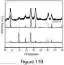 Fig. 27 - Perovskite nanocrystals and methods of making the same