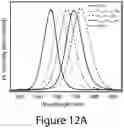 Fig. 28 - Perovskite nanocrystals and methods of making the same