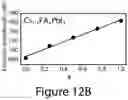 Fig. 29 - Perovskite nanocrystals and methods of making the same