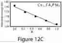 Fig. 30 - Perovskite nanocrystals and methods of making the same