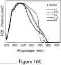 Fig. 45 - Perovskite nanocrystals and methods of making the same