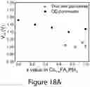 Fig. 48 - Perovskite nanocrystals and methods of making the same