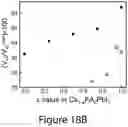 Fig. 49 - Perovskite nanocrystals and methods of making the same