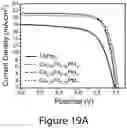 Fig. 50 - Perovskite nanocrystals and methods of making the same