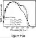 Fig. 51 - Perovskite nanocrystals and methods of making the same