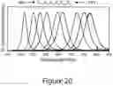 Fig. 52 - Perovskite nanocrystals and methods of making the same
