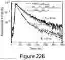 Fig. 55 - Perovskite nanocrystals and methods of making the same