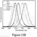 Fig. 58 - Perovskite nanocrystals and methods of making the same