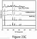 Fig. 59 - Perovskite nanocrystals and methods of making the same