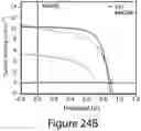 Fig. 61 - Perovskite nanocrystals and methods of making the same