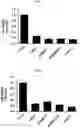 Fig. 02 - Nucleic acid compound and oligonucleotide