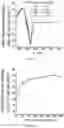 Fig. 11 - MODIFIED PEPTOIDS