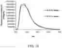 Fig. 12 - MODIFIED PEPTOIDS