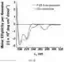 Fig. 20 - MODIFIED PEPTOIDS