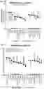 Fig. 11 - Signature-based human immunodeficiency virus (HIV) envelope (Env) trimer vaccines and methods of using the same