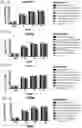 Fig. 14 - Signature-based human immunodeficiency virus (HIV) envelope (Env) trimer vaccines and methods of using the same