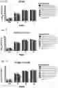 Fig. 15 - Signature-based human immunodeficiency virus (HIV) envelope (Env) trimer vaccines and methods of using the same