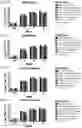 Fig. 16 - Signature-based human immunodeficiency virus (HIV) envelope (Env) trimer vaccines and methods of using the same
