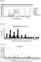 Fig. 20 - Signature-based human immunodeficiency virus (HIV) envelope (Env) trimer vaccines and methods of using the same